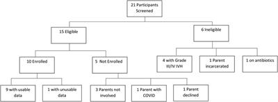 Pilot study shows skin-to-skin care with parents improves heart rate variability in preterm infants in the neonatal intensive care unit